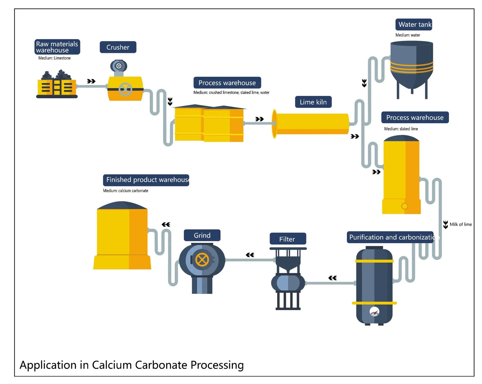 Typical application cases of pulsar ultrasonic level transmitter Typical application cases of pulsar ultrasonic level transmitter